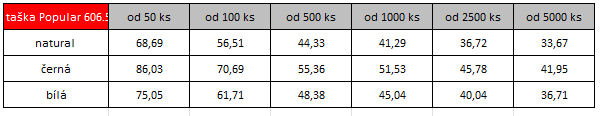 Organická bavlněná taška Popular s dlouhým uchem